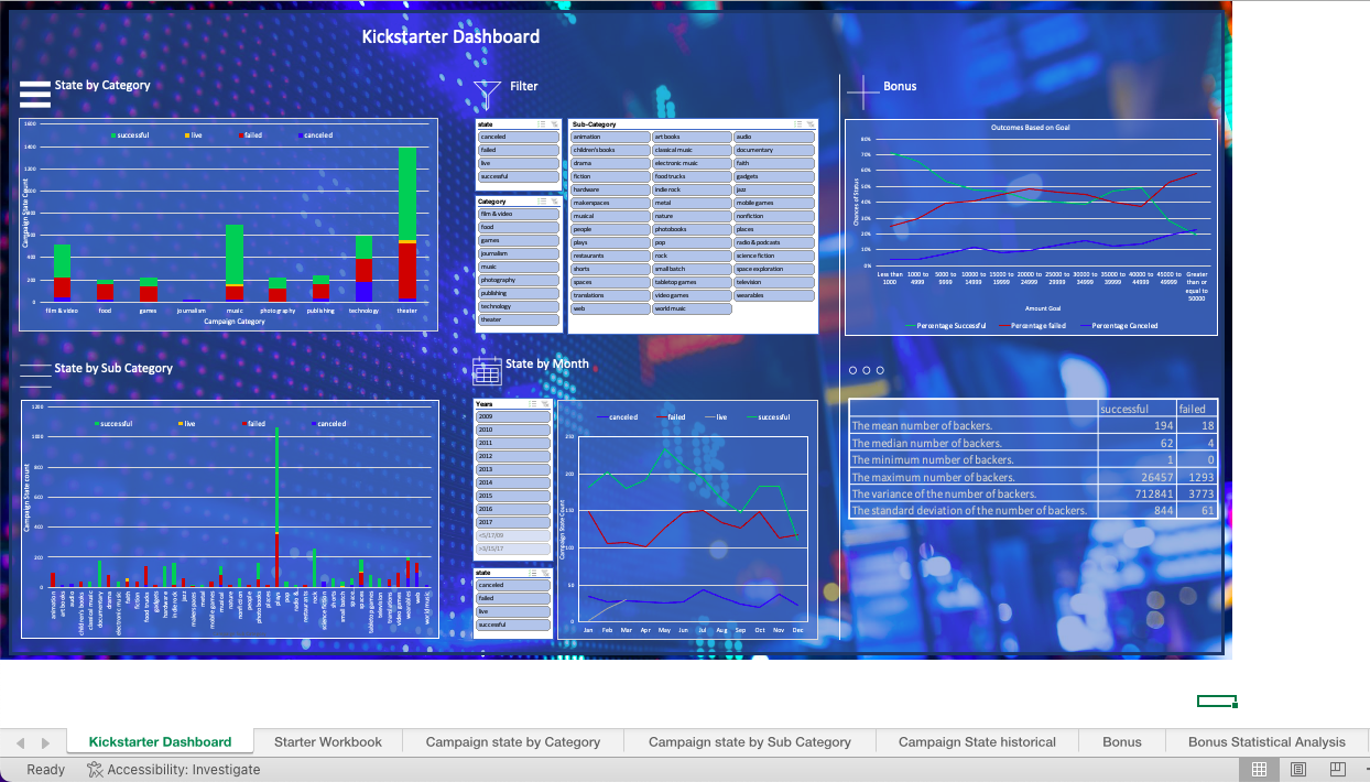 Excel Dashboard with data-analysis